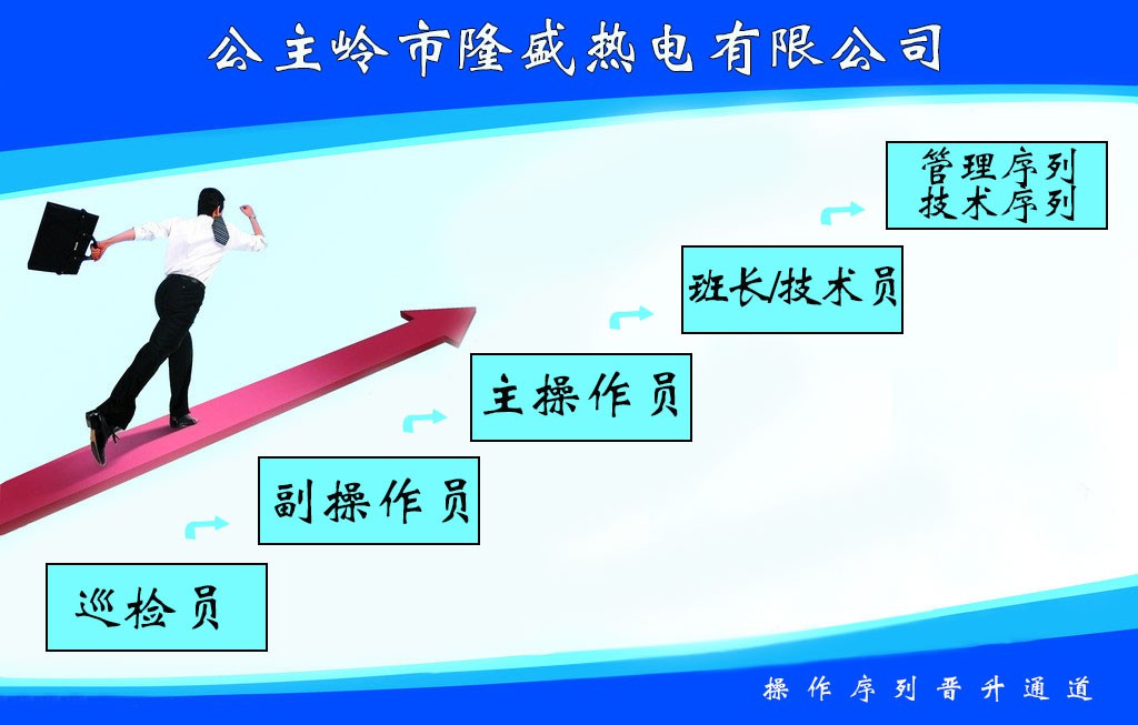 操作序列晉升通道.jpg